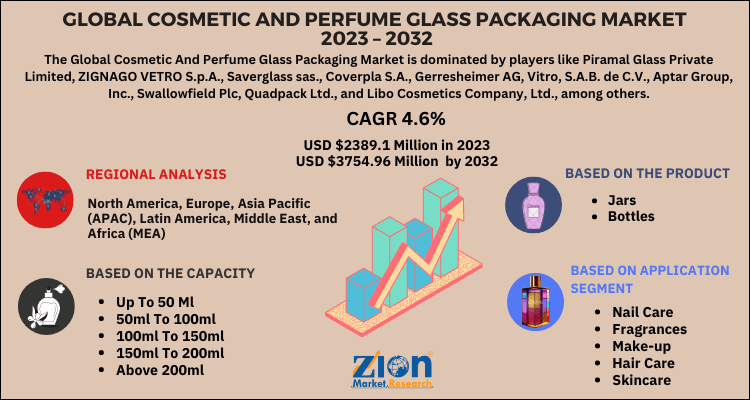 Cosmetic And Perfume Glass Packaging Market