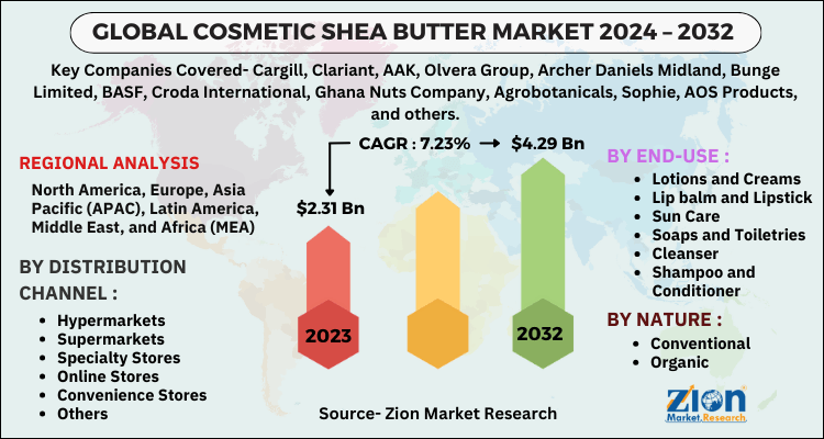 Cosmetic Shea Butter Market