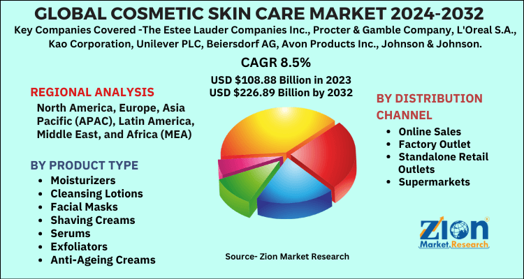 Cosmetic Skin Care Market