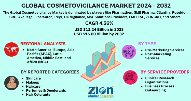 Global cosmetovigilance market