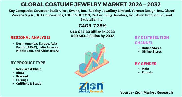 Costume Jewelry Market