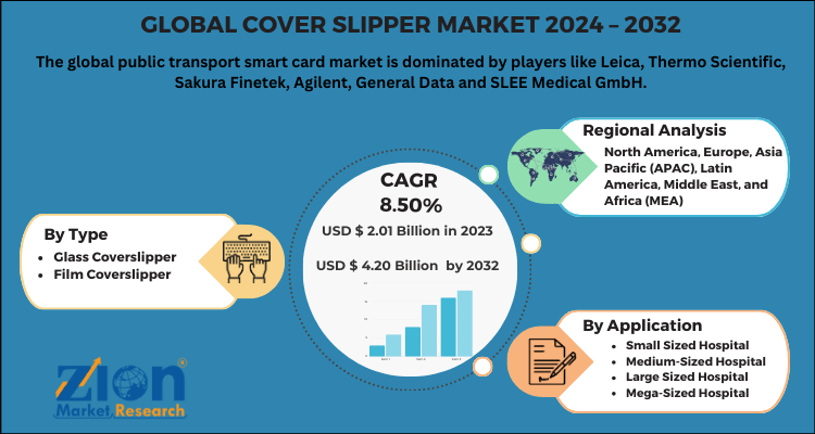 Global cover slipper market