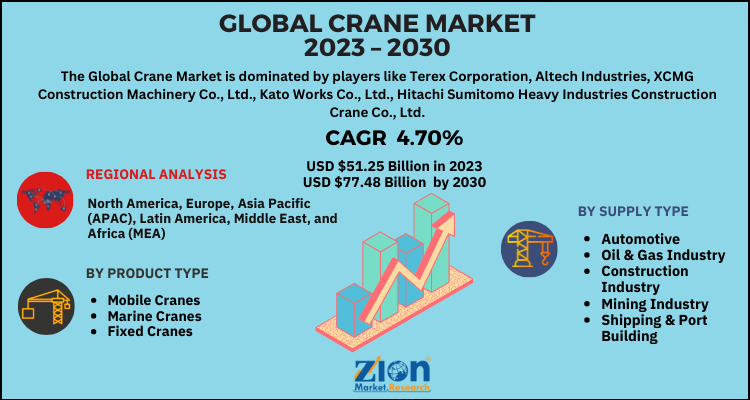 Crane Market