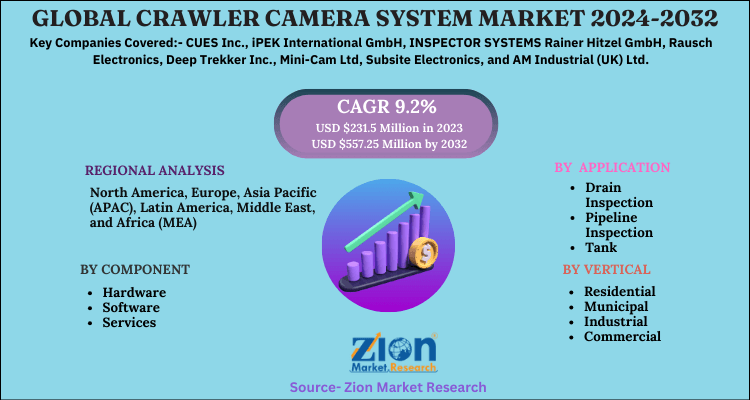 Crawler Camera System Market