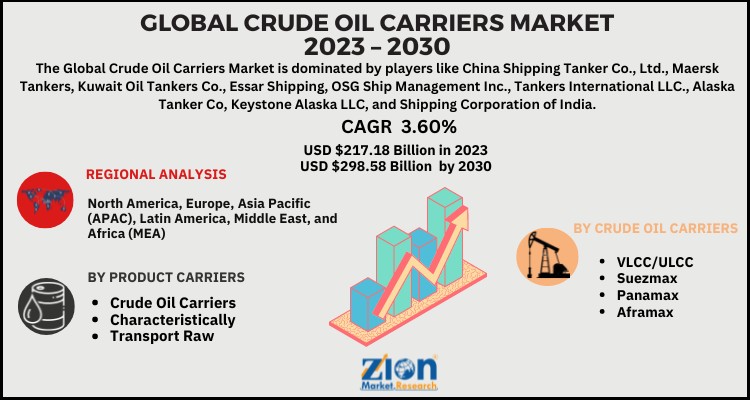 Crude Oil Carriers Market