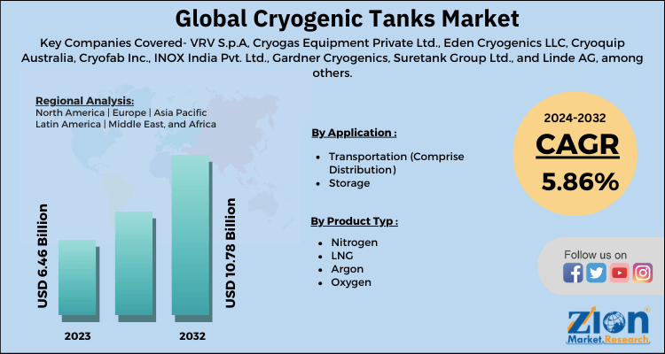 Cryogenic Tanks Market