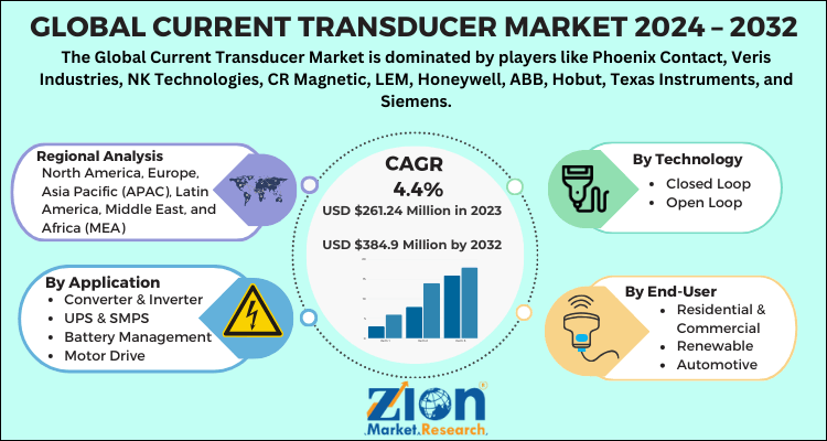 Current Transducer Market