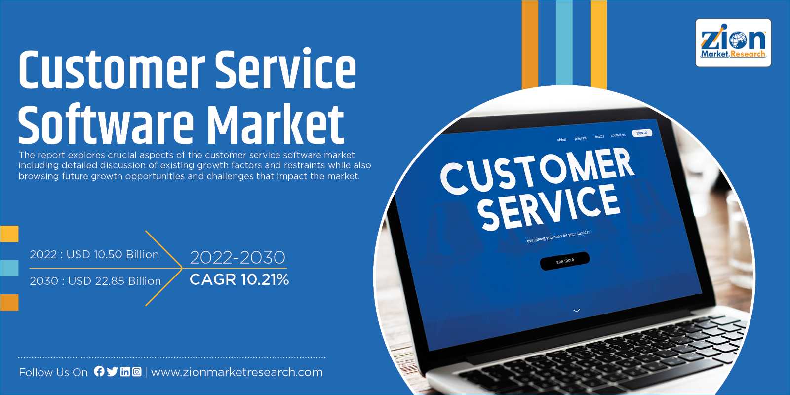 Global Customer Service Software Market Size