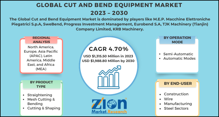 Cut and Bend Equipment Market