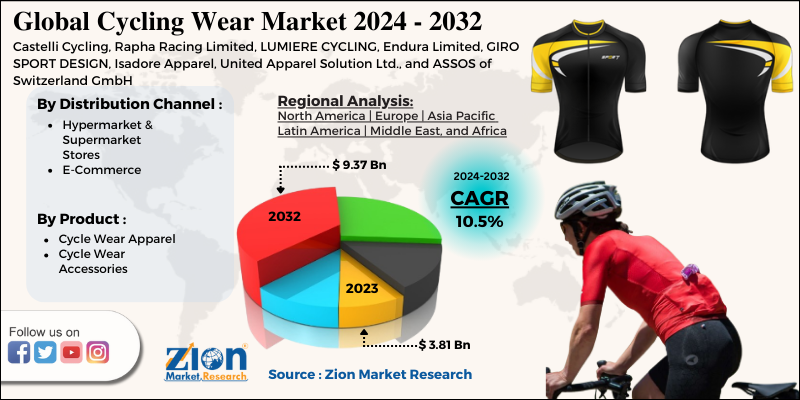 Cycling Wear Market