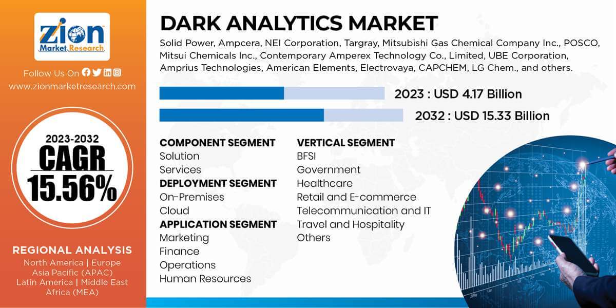 Global Dark Analytics Market