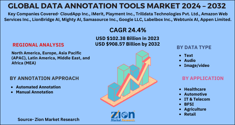 Data-Annotation-Tools-Market