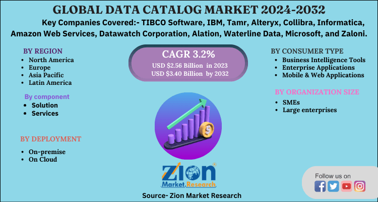 Global Data Catalog Market