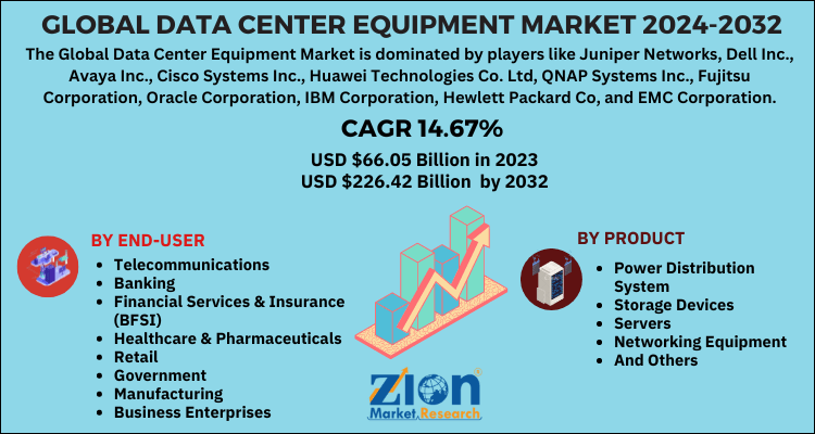 Data Center Equipment Market