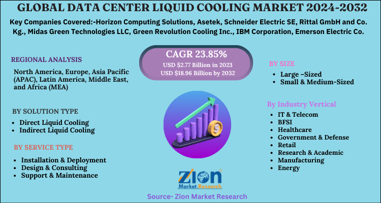 Data Center Liquid Cooling Market