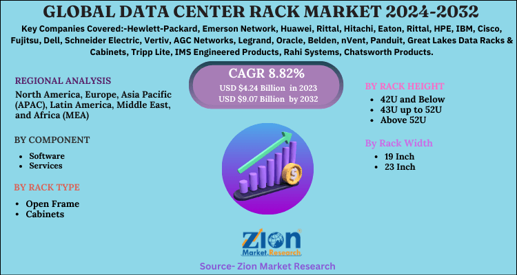 Data Center Rack Market