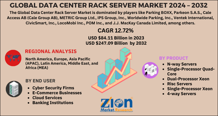 Data Center Rack Server Market