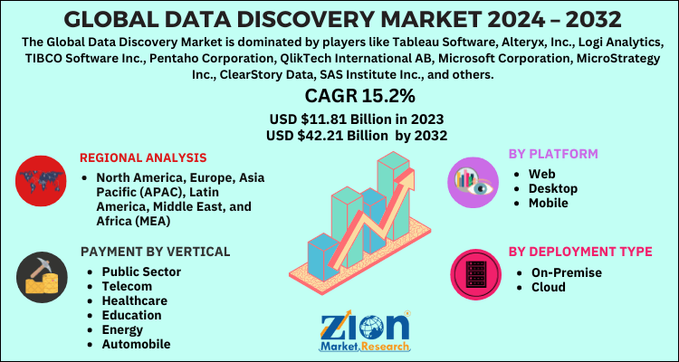 Data Discovery Market