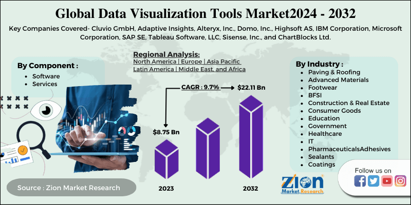 Data Visualization Tools Market 