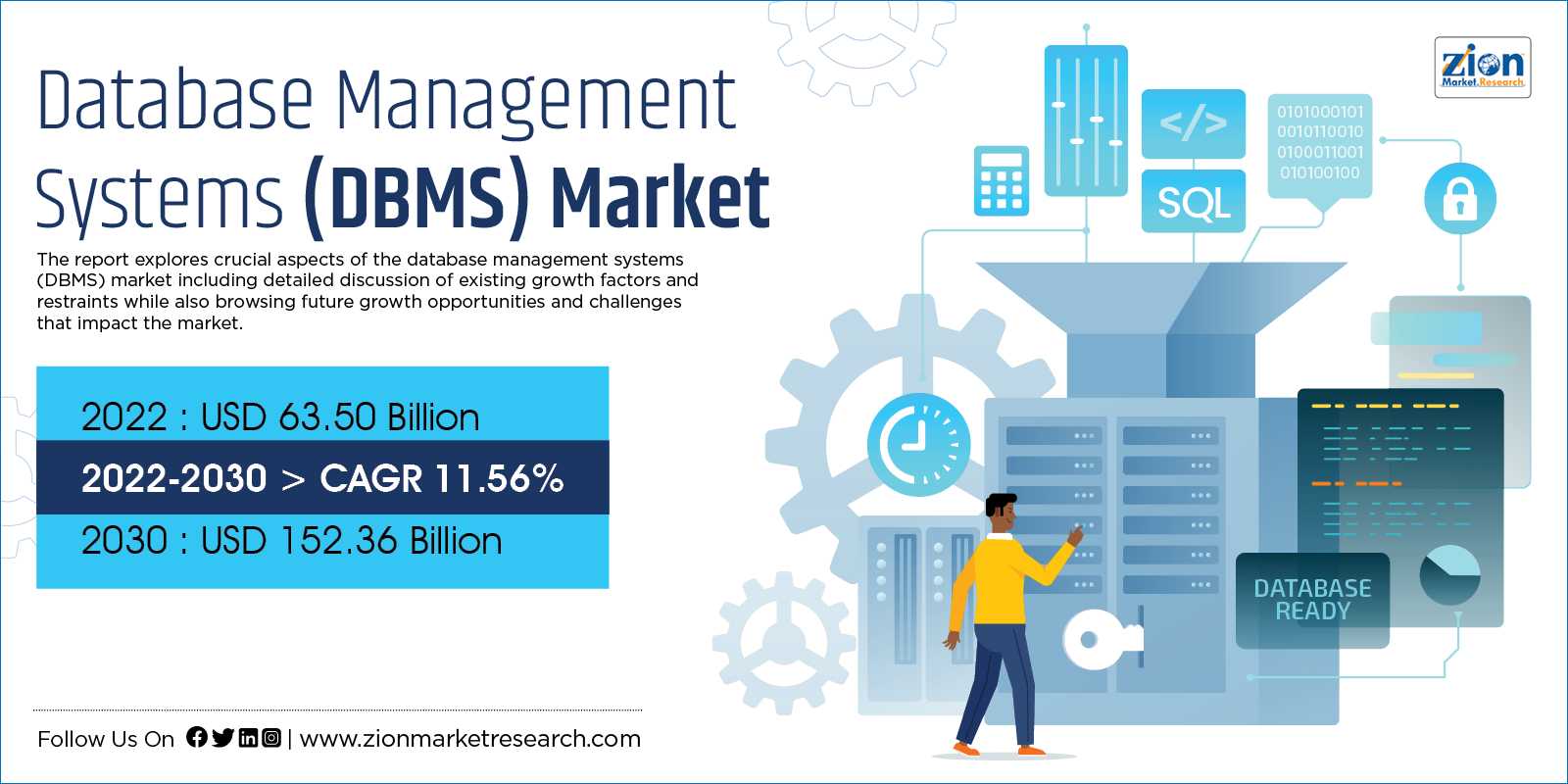 Global Database Management Systems (DBMS) Market Size