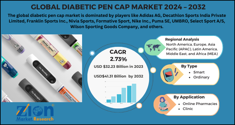 Diabetic Pen Cap Market