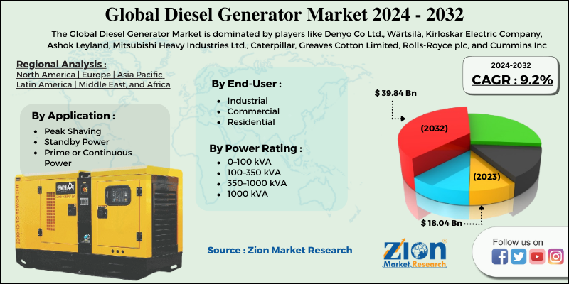 Diesel Generator Market