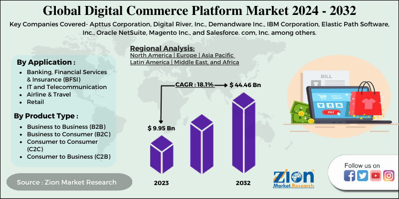 Global Digital Commerce Platform Market