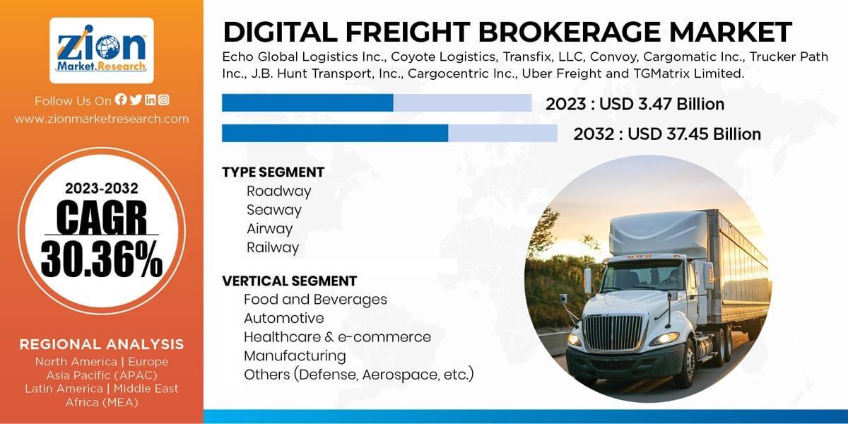 Global Digital Freight Brokerage Market