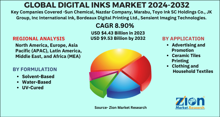 Digital Inks Market