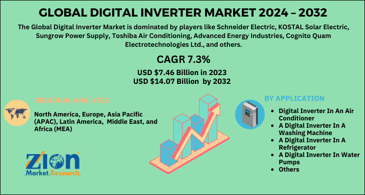 Digital Inverter Market