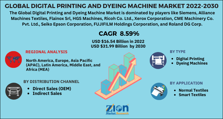 Digital Printing and Dyeing Machine Market