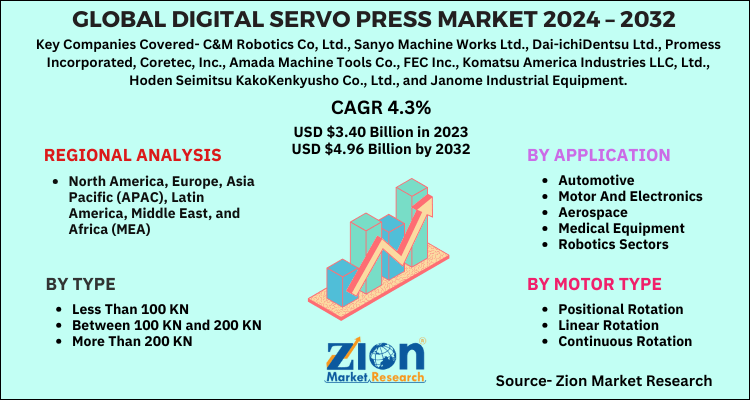 Digital Servo Press Market