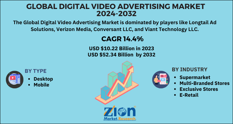 Digital Video Advertising Market