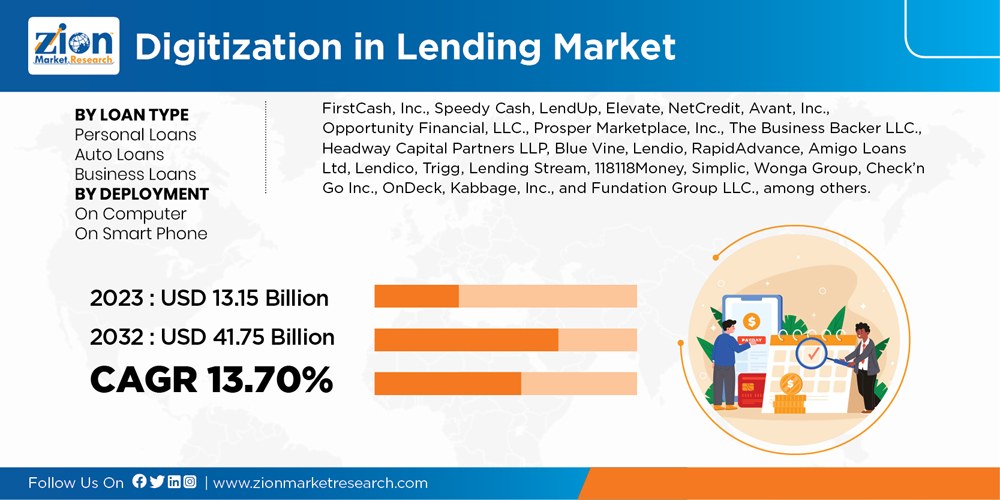 Global Digitization in Lending Market