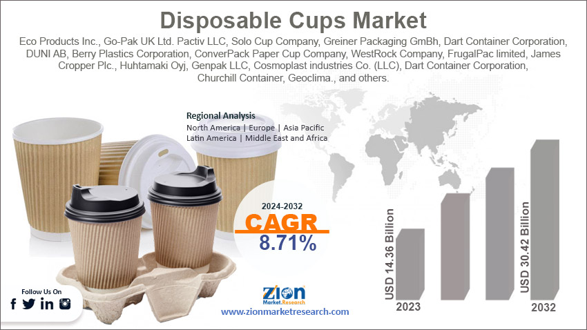 Global Disposable Cups Market