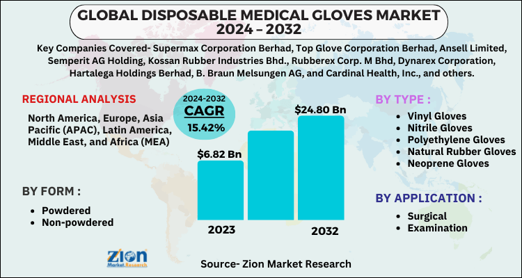 Disposable Medical Gloves Market