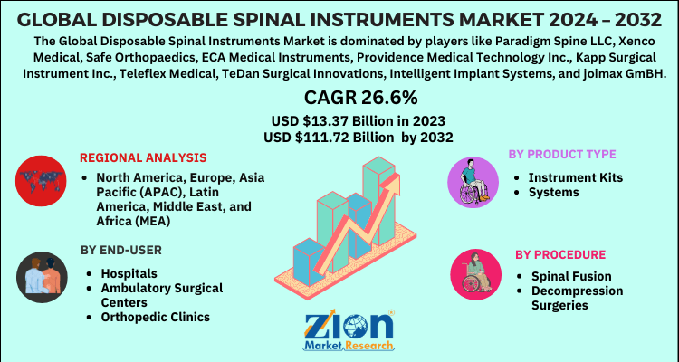 Disposable Spinal Instruments Market