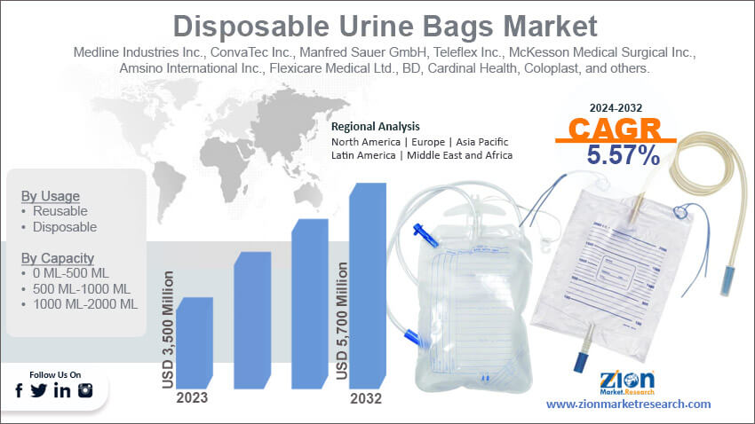 Global Disposable Urine Bags Market