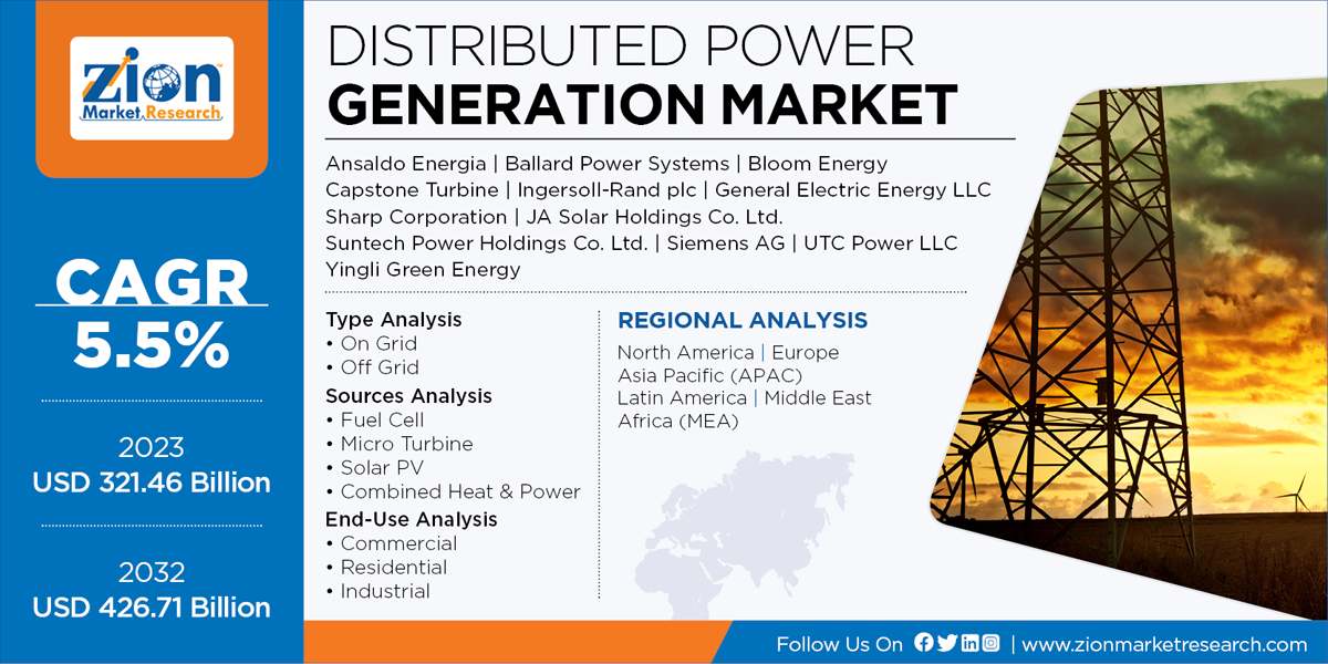 Global Distributed Power Generation Market