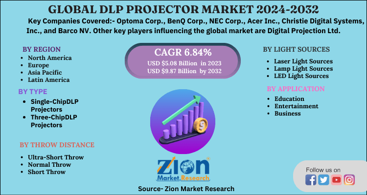 Global DLP Projector Market 