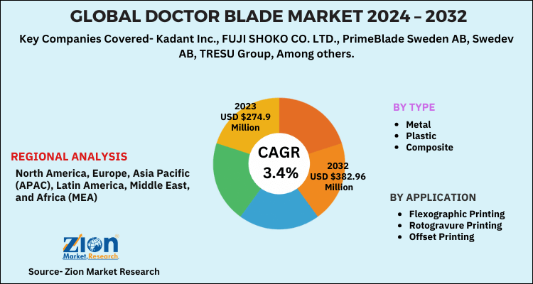 Doctor Blade