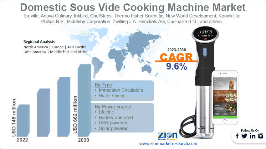 Global Domestic sous vide cooking machine Market Size