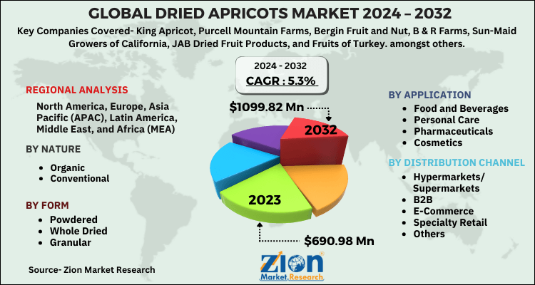 Dried Apricots Market