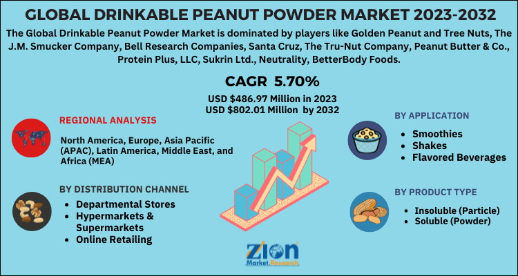 Drinkable Peanut Powder Market