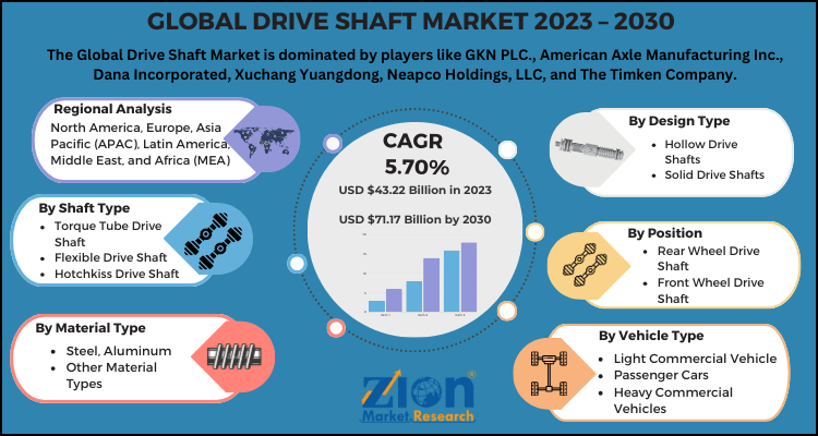 Drive Shaft Market