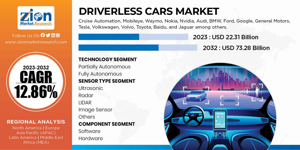 Global Driverless Cars Market