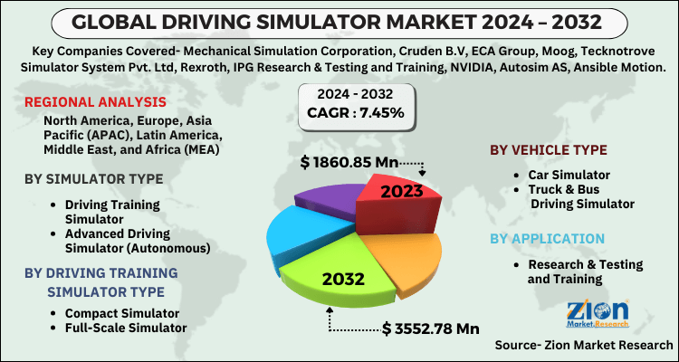 Driving Simulator Market