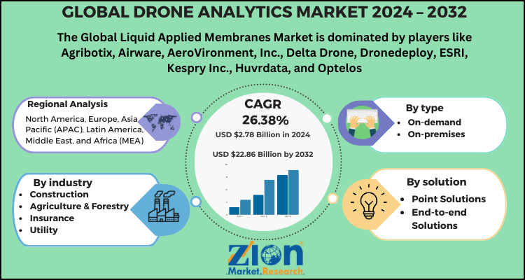 Drone Analytics Market