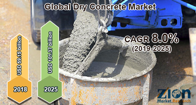 Global dry concrete market