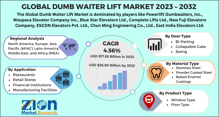 Dumb Waiter Lift Market